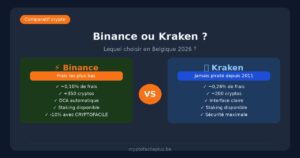 Binance ou Kraken - comparatif frais sécurité pour débutants belges 2026
