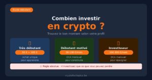 Combien investir en crypto - 3 profils débutant motivé investisseur pour débutants belges