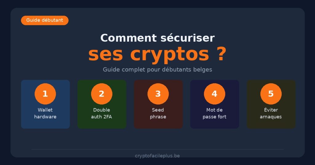 Comment sécuriser ses cryptos - 5 règles essentielles pour débutants belges