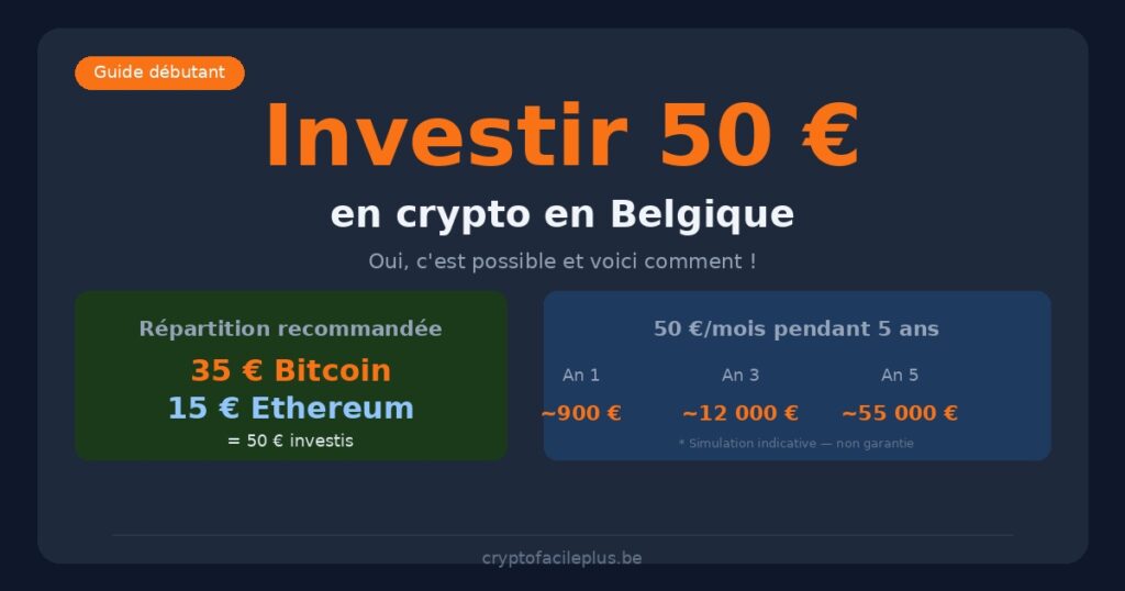 Investir 50 euros en crypto Belgique - répartition Bitcoin Ethereum et simulation DCA