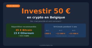 Investir 50 euros en crypto Belgique - répartition Bitcoin Ethereum et simulation DCA