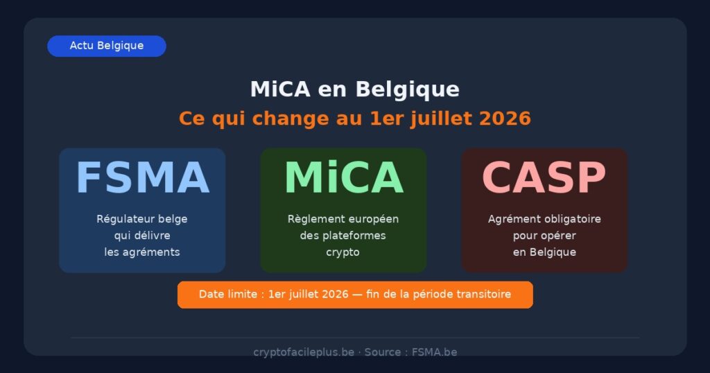 MiCA Belgique juillet 2026 - agrément CASP FSMA plateformes crypto