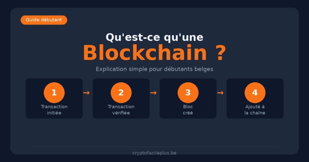 Qu'est-ce qu'une blockchain - explication simple pour débutants belges