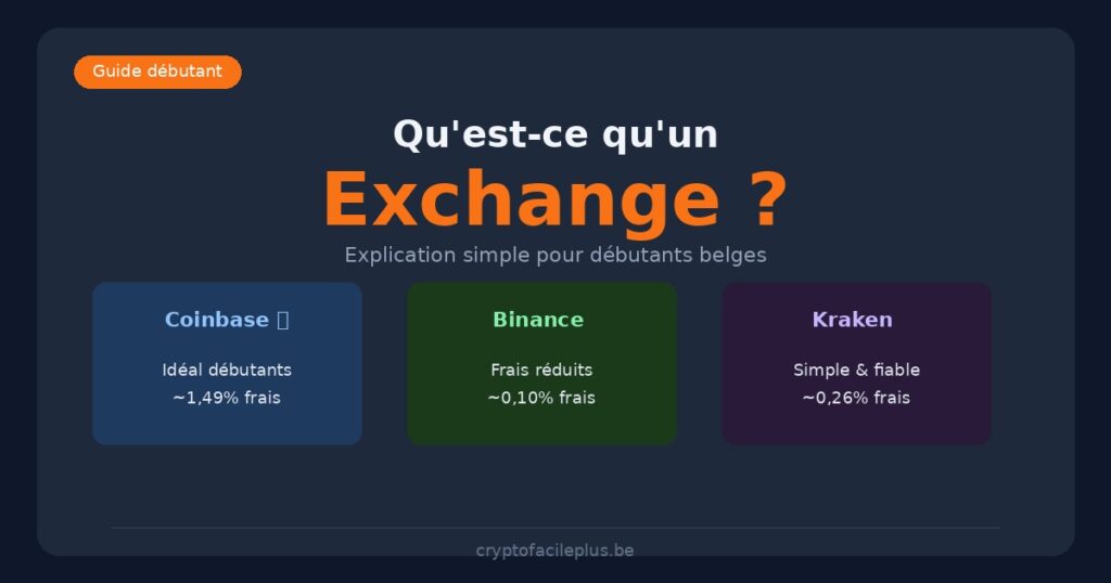 Qu'est-ce qu'un exchange crypto - comparatif Coinbase Binance Kraken pour débutants belges
