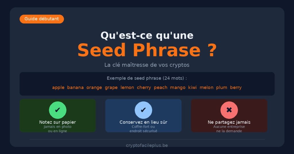Qu'est-ce qu'une seed phrase - protéger sa phrase de récupération crypto pour débutants belges