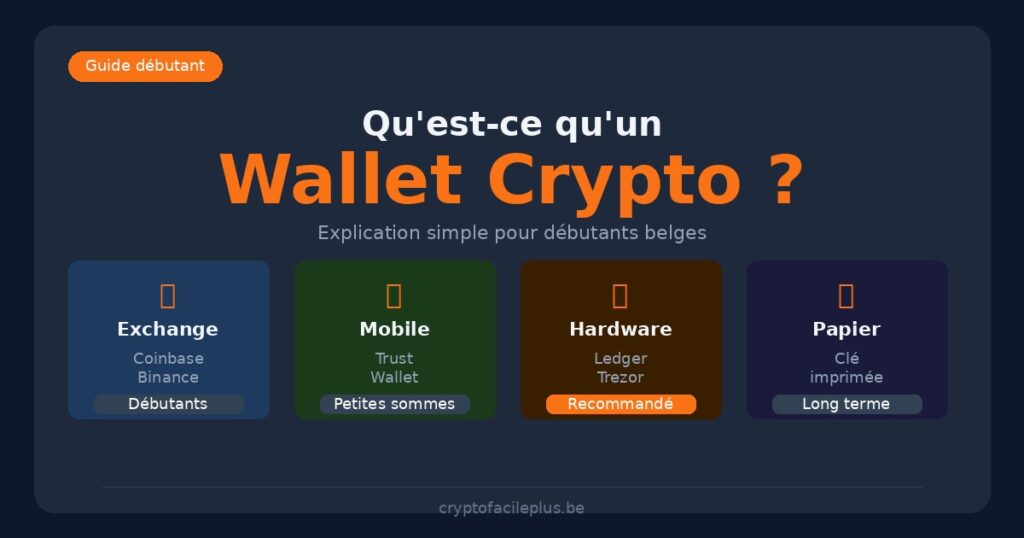 Qu'est-ce qu'un wallet crypto - types de portefeuilles pour débutants belges
