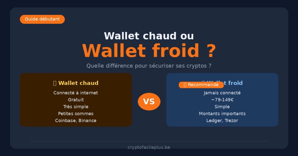 Wallet chaud vs wallet froid - comparatif pour sécuriser ses cryptos pour débutants belges